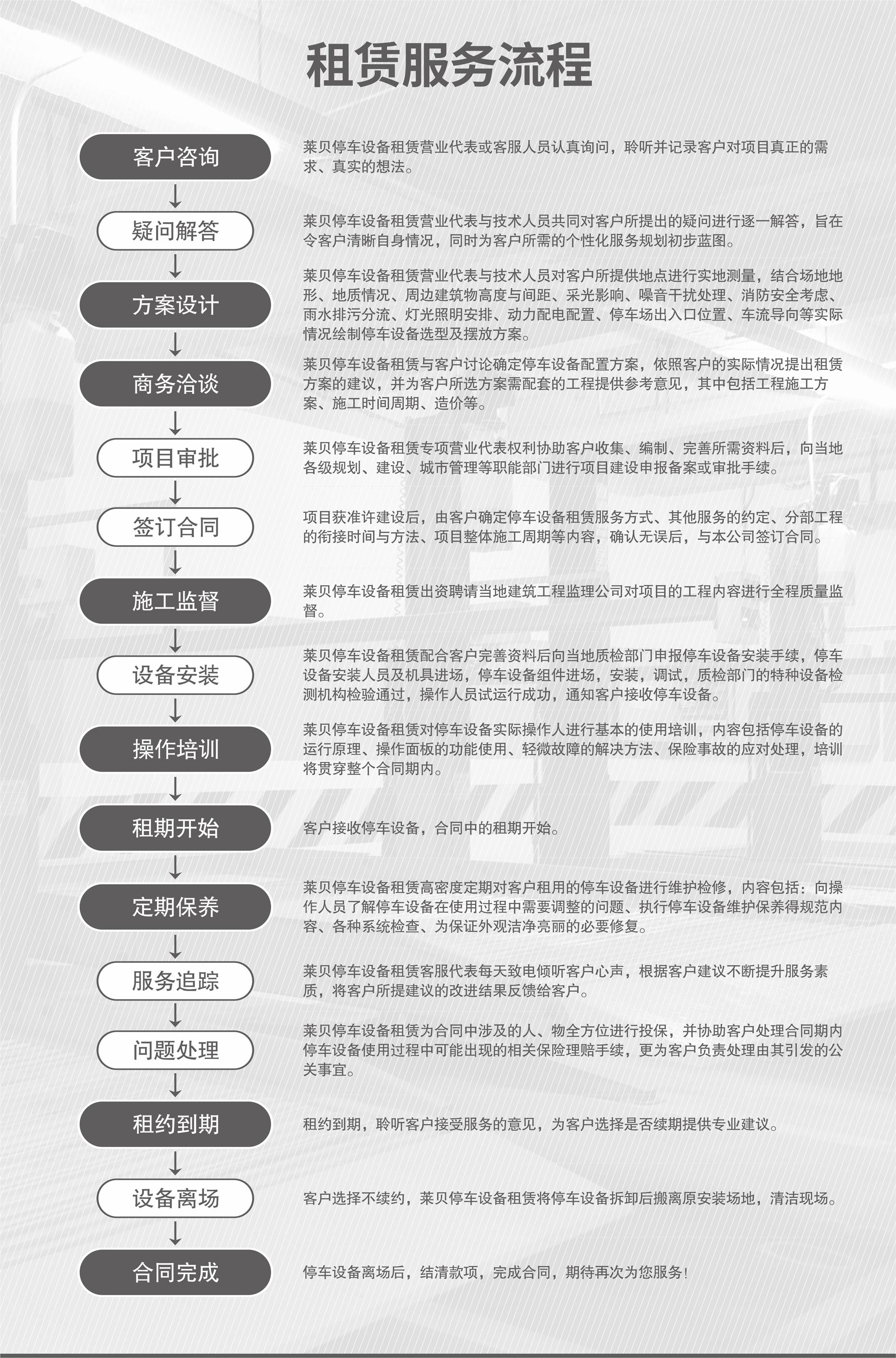 2層升降式機械式立體車庫出租服務流程